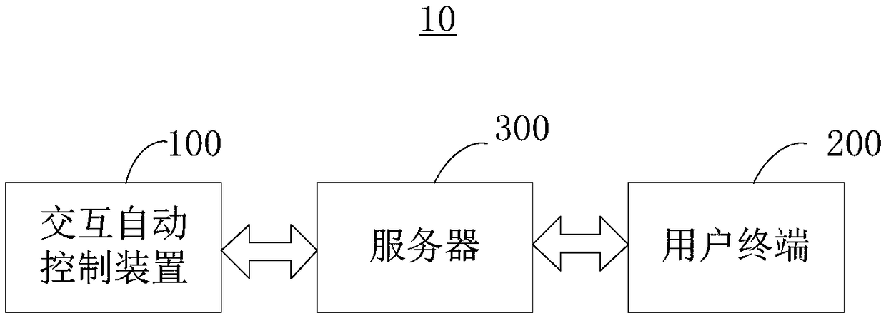 Interactive automatic control device and system