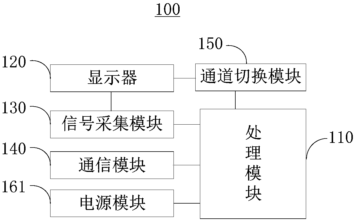 Interactive automatic control device and system