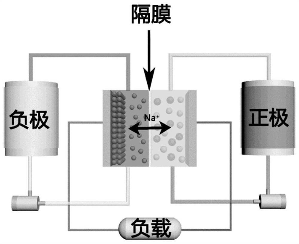 Neutral zinc-iron liquid flow battery of food-grade electrolyte