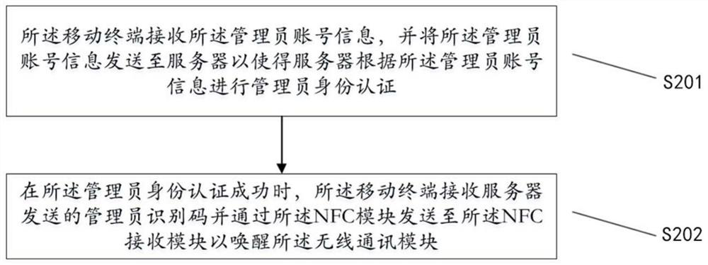 Door lock unlocking method and system for intelligent cabinet