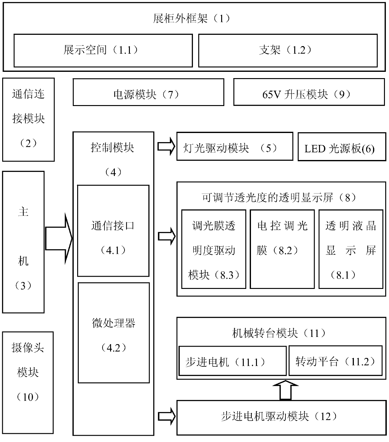 Display cabinet capable of automatically interacting with mobile communication equipment