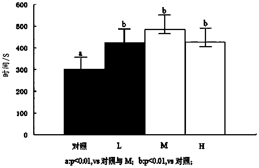 Health-care soy sauce rich in soybean polysaccharide and preparation method thereof