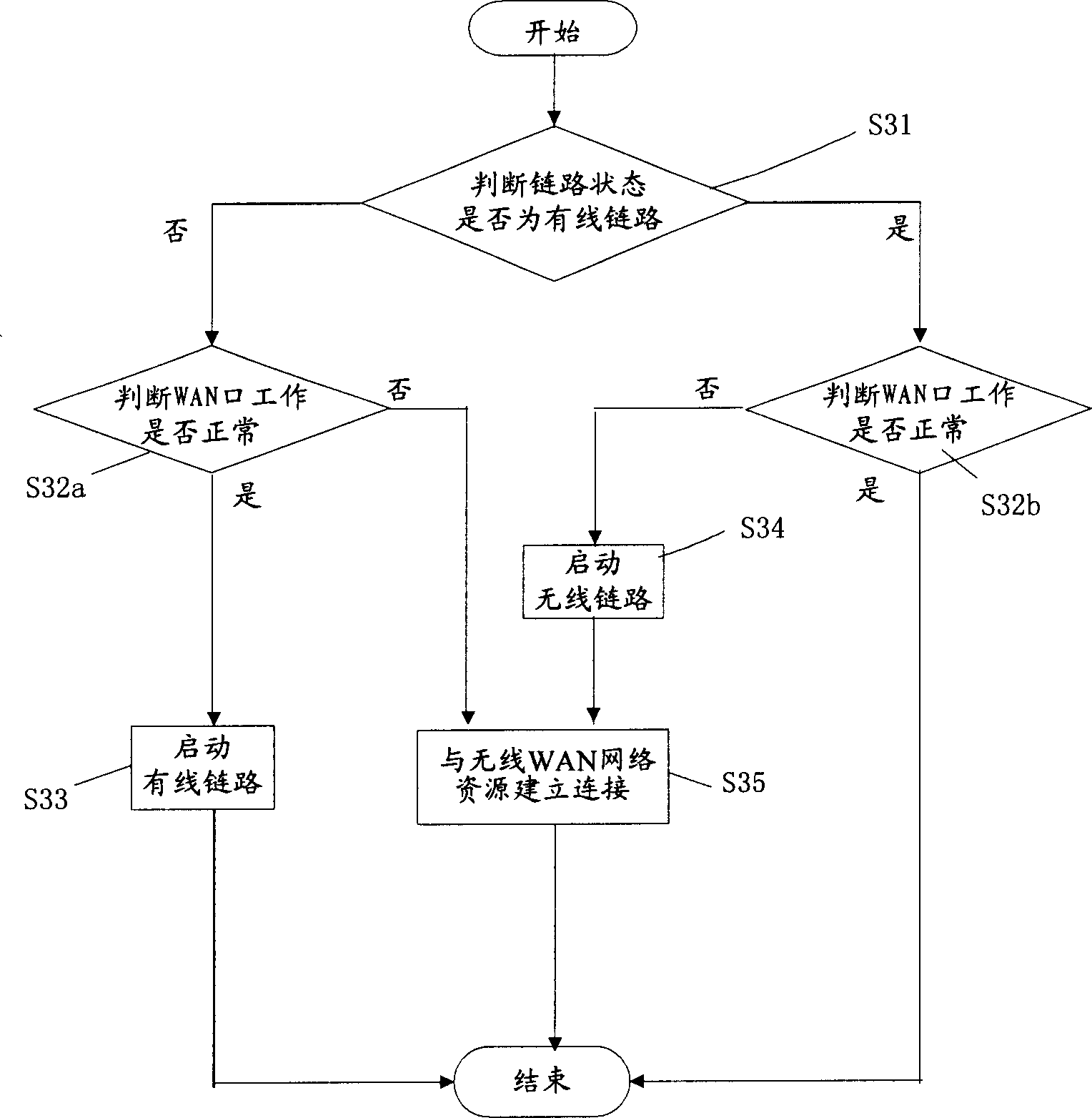 Link backup method and apparatus for computer network