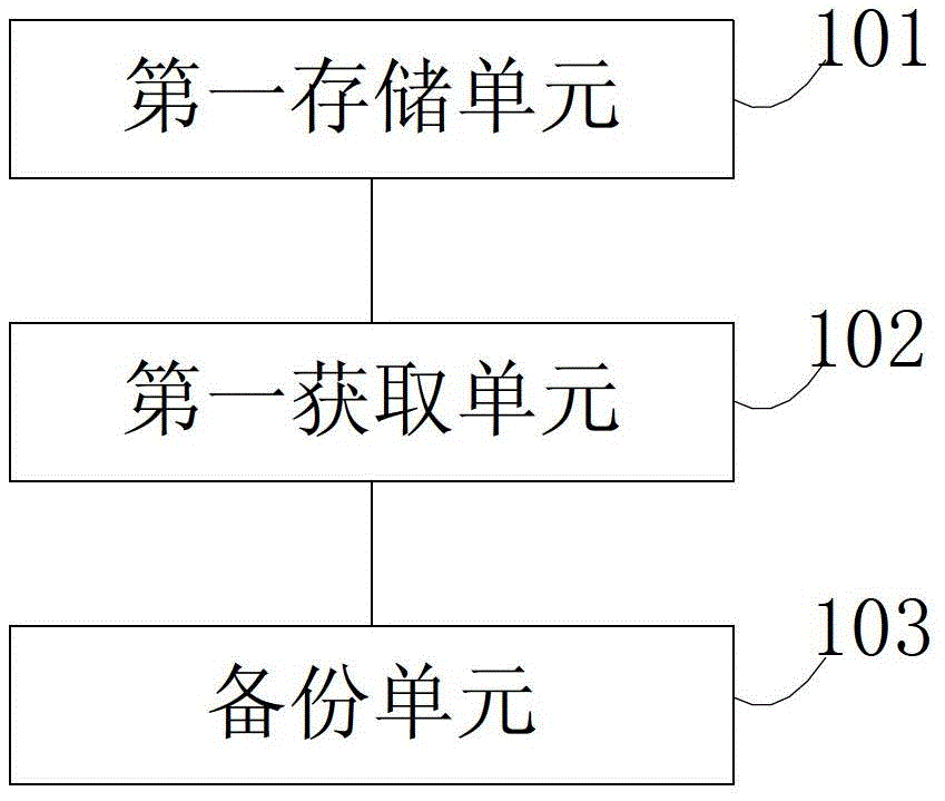 Backup device, instrument device and automobile