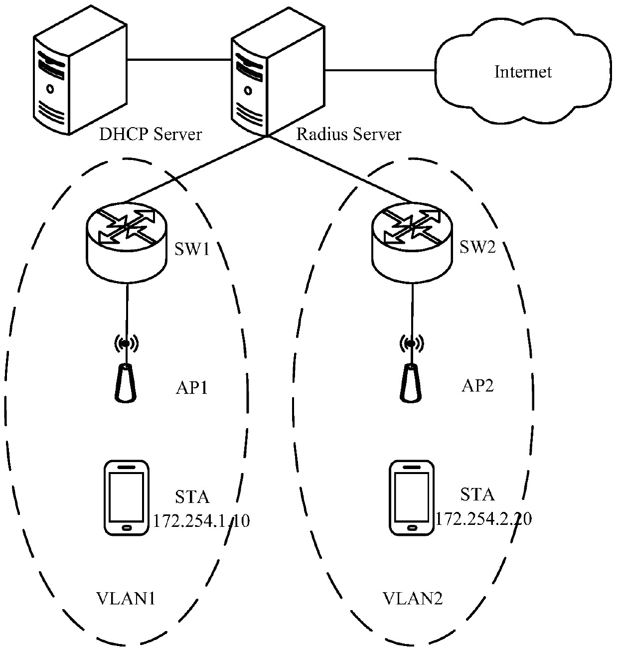 An authentication method and device