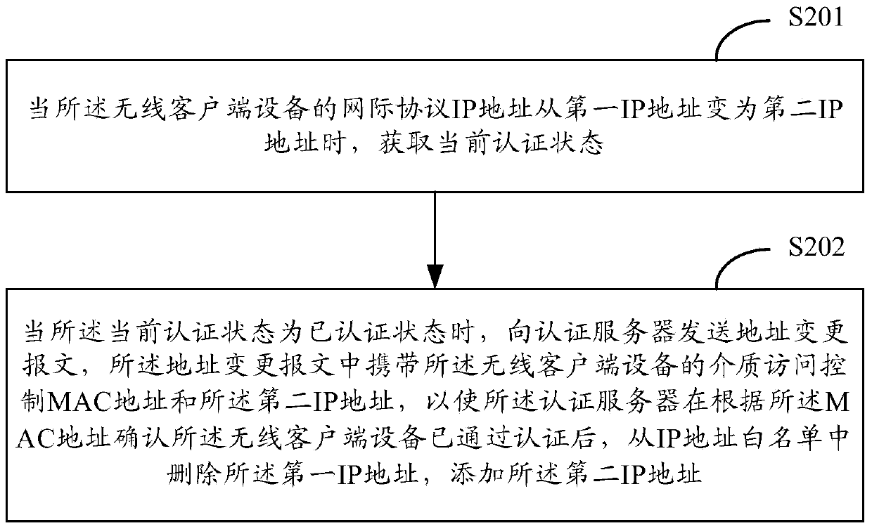 An authentication method and device