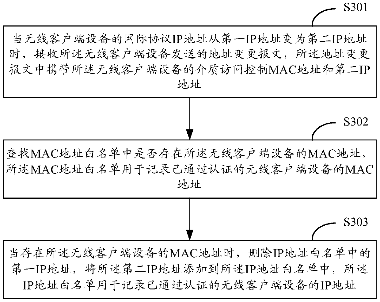 An authentication method and device