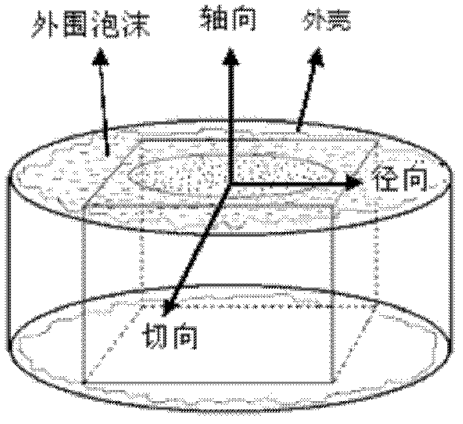 Bionic negative-Poisson's ratio material and preparation method thereof