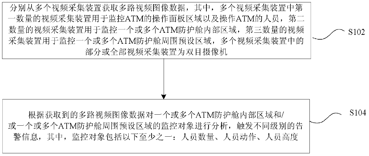 Automatic teller machine video monitoring method and device