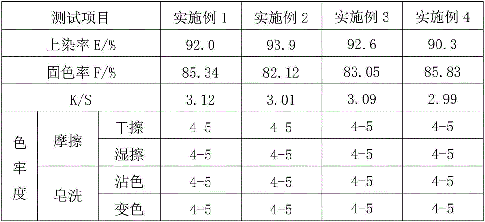 Nylon-cotton fabric one-bath dyeing method with activated dye