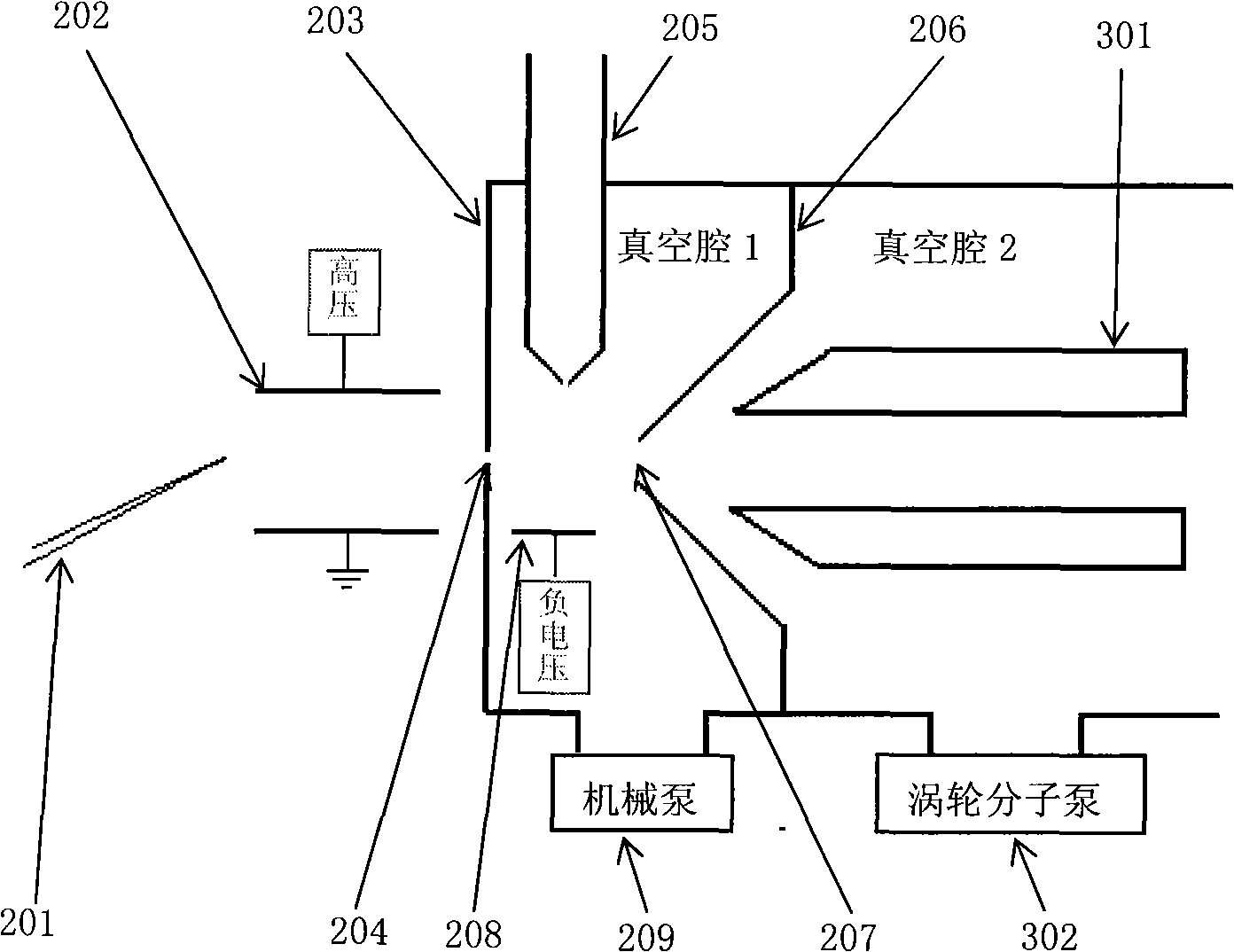 Method and apparatus for ionizing mass spectrographic analysis sample