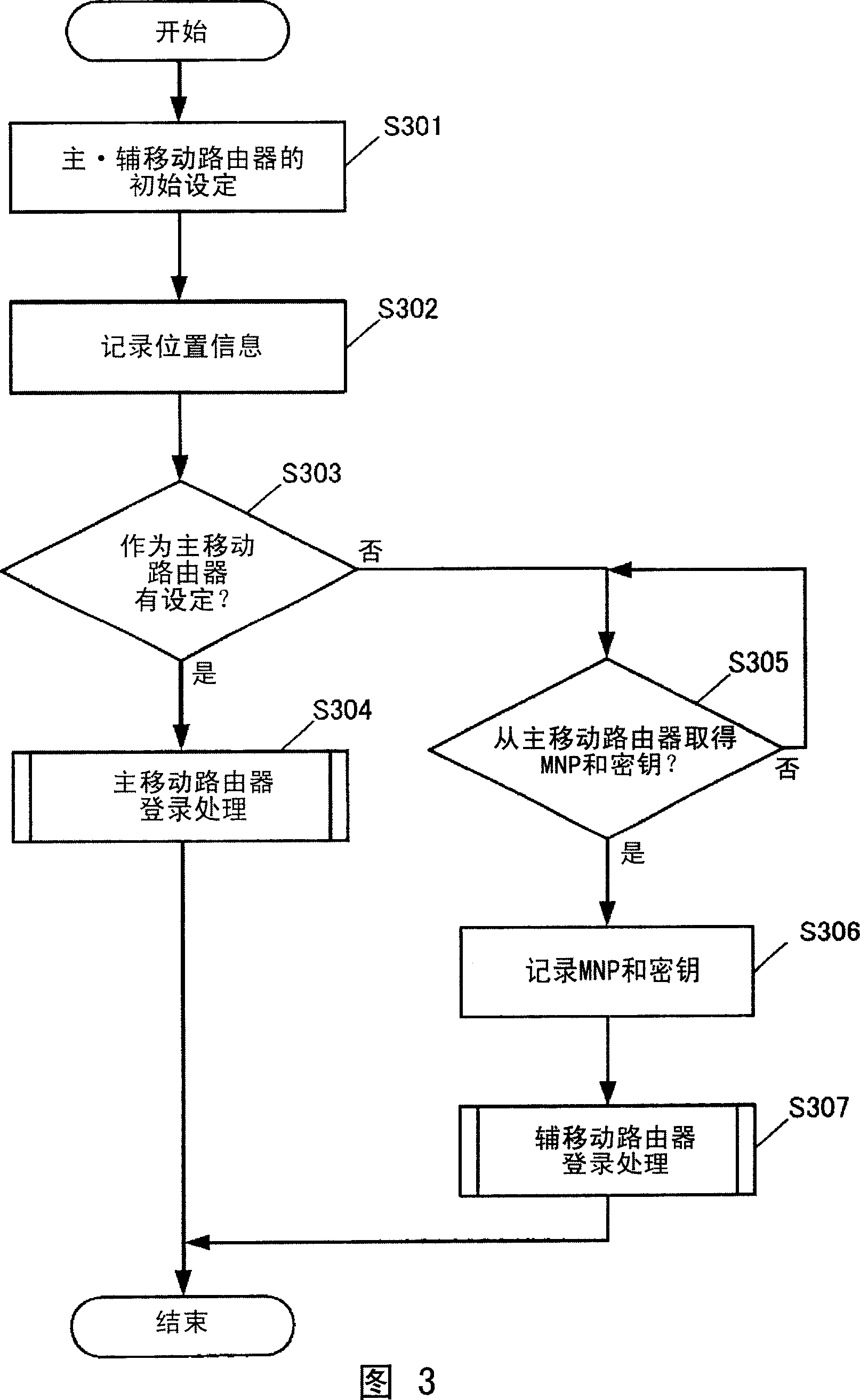 Moving router, home agent, router position registration method, and moving network system