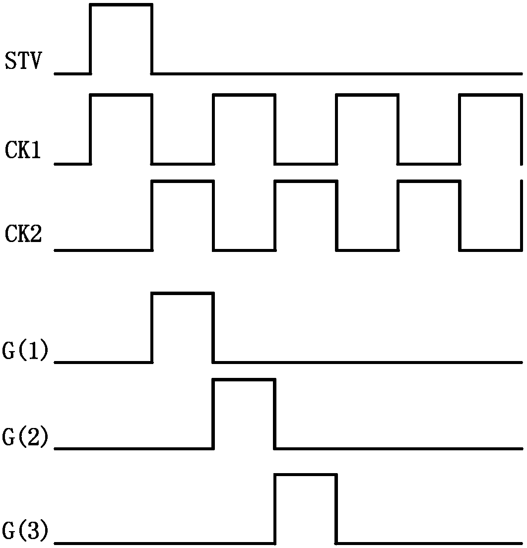 A goa drive circuit