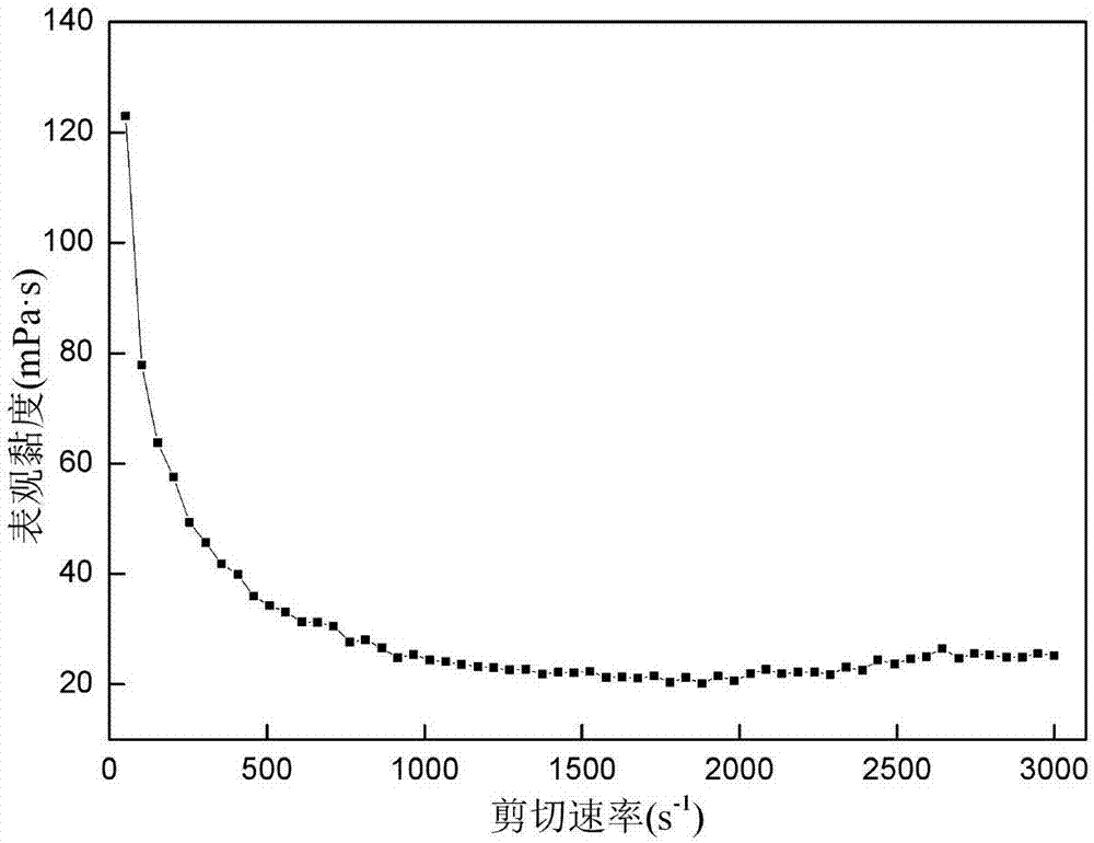 Hydrophobic associated polymer containing sulfonating calixarene and preparation method thereof