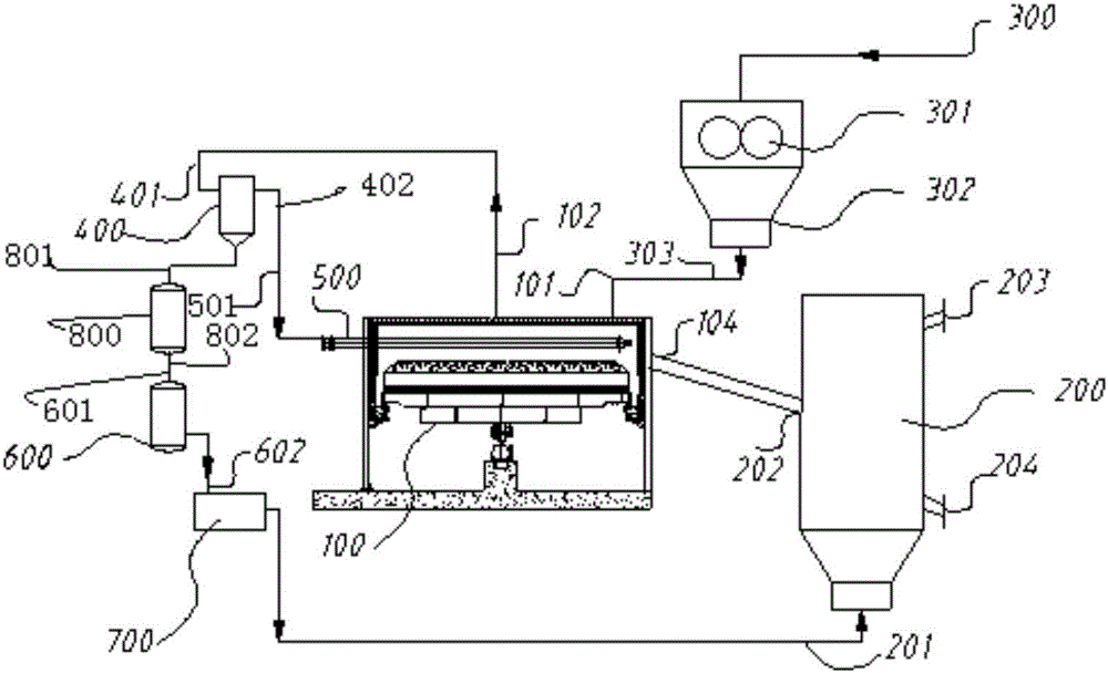 System and method for preparing active carbon by biomass