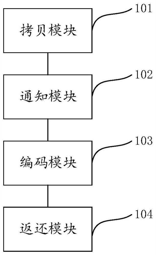 A cloud mobile phone data transmission method, device and storage medium