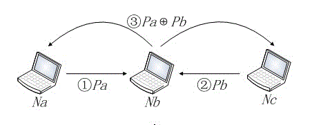 Cross-layer design-based method for determining wireless network coding participation packet