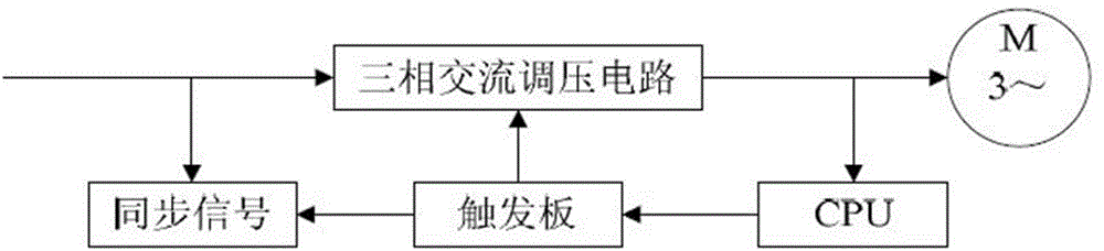 AT90S8535-single-chip-microcomputer-based electronic soft starter