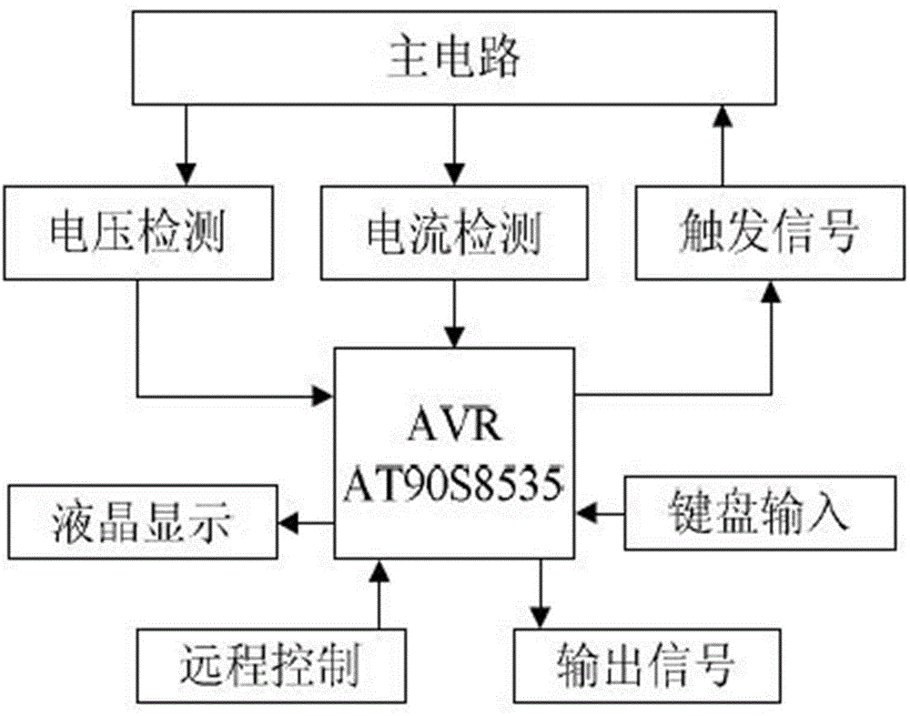 AT90S8535-single-chip-microcomputer-based electronic soft starter