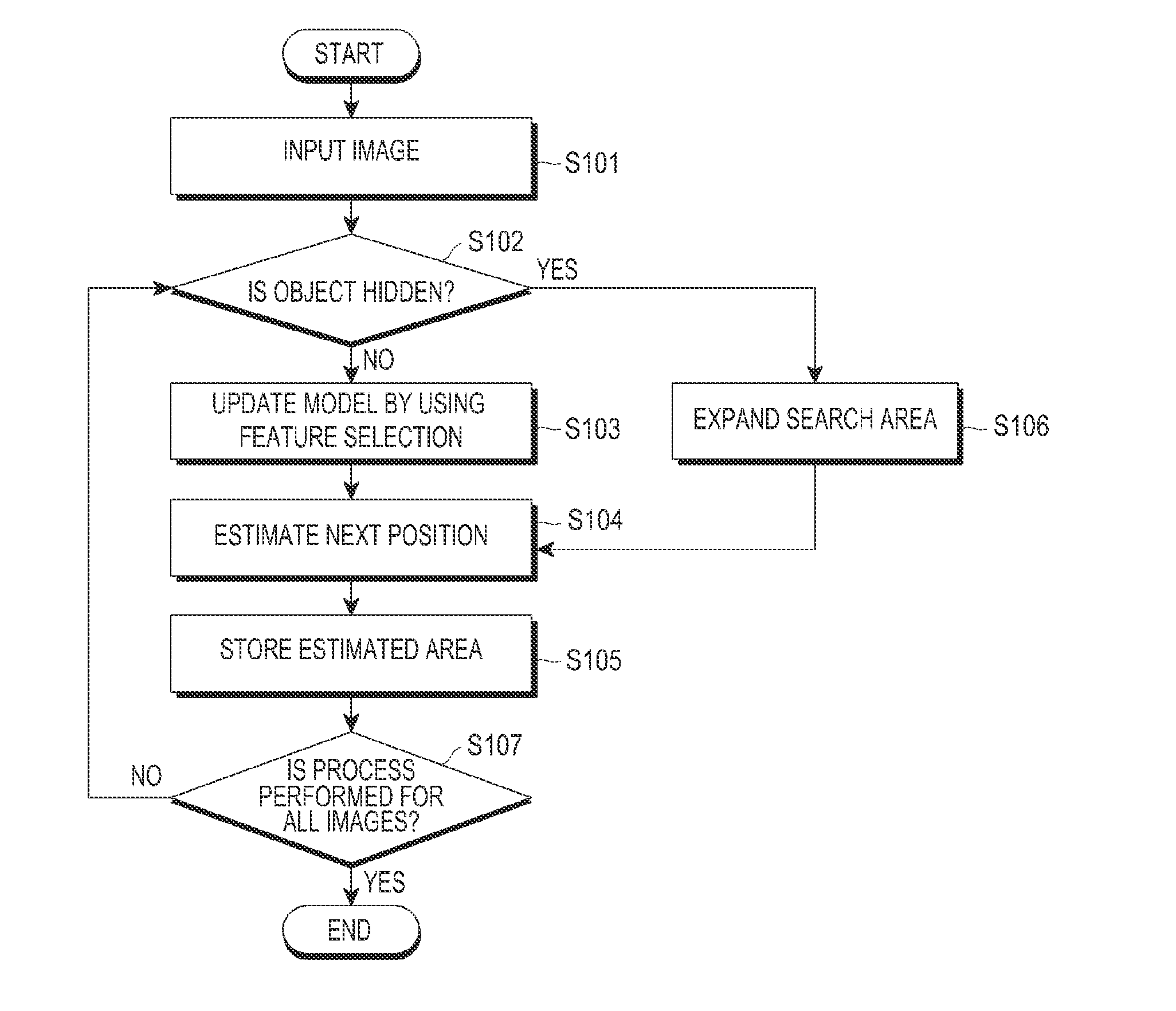 Object tracking apparatus and control method thereof