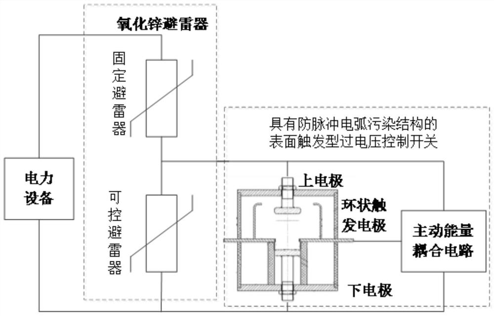 Controllable lightning arrester based on trigger type overvoltage control switch with antifouling structure