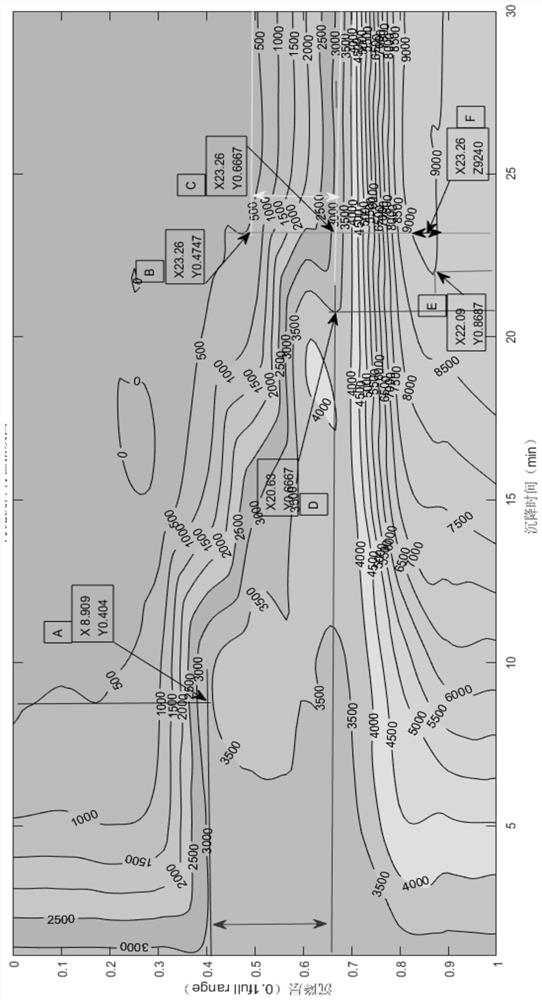 A method for online monitoring of activated sludge performance indicators