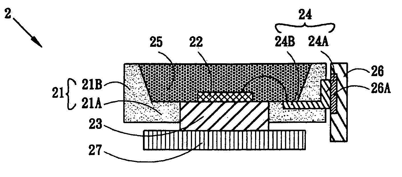 Light source module of light emitting diode