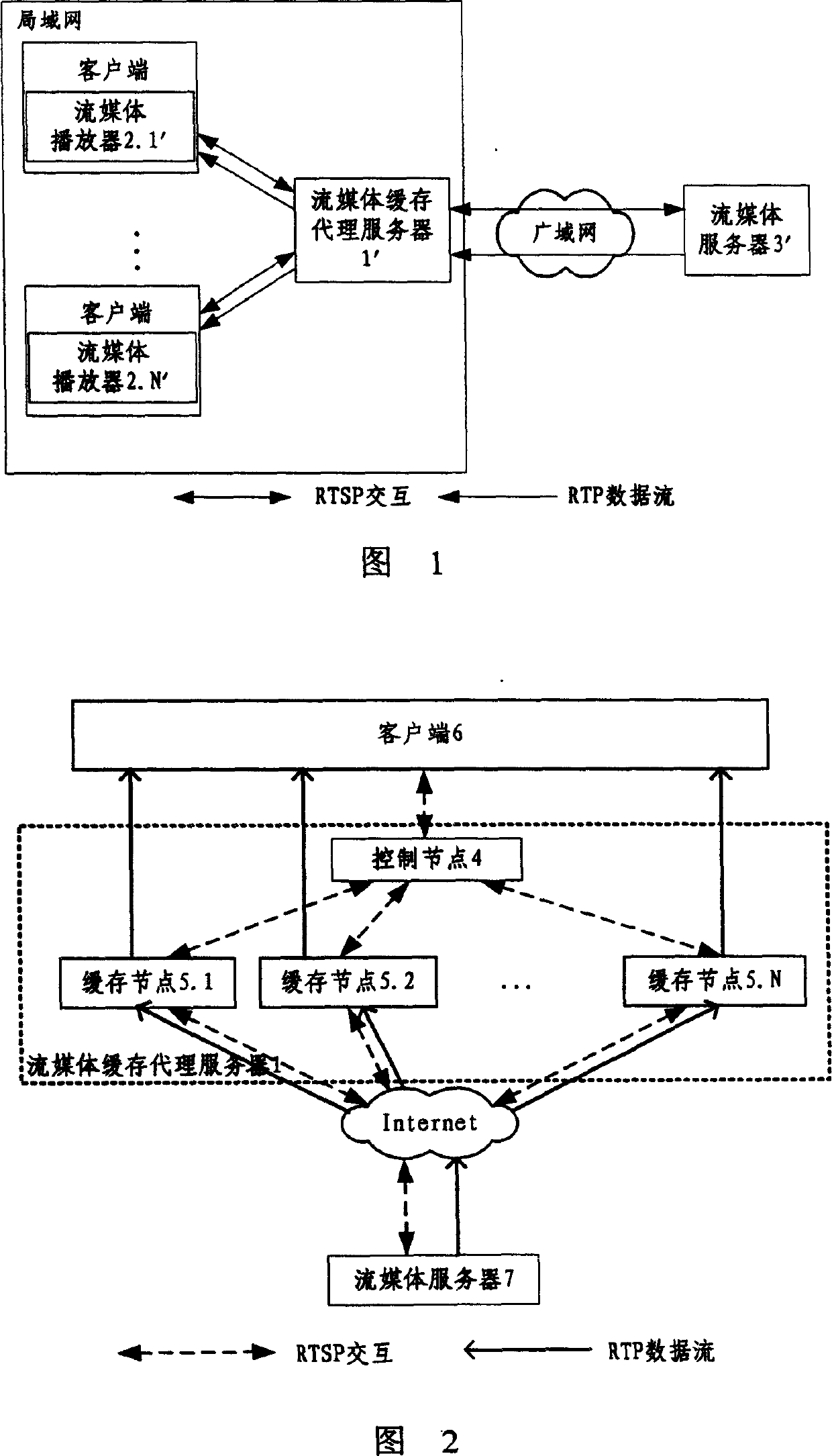 Streaming media buffering proxy server system based on cluster