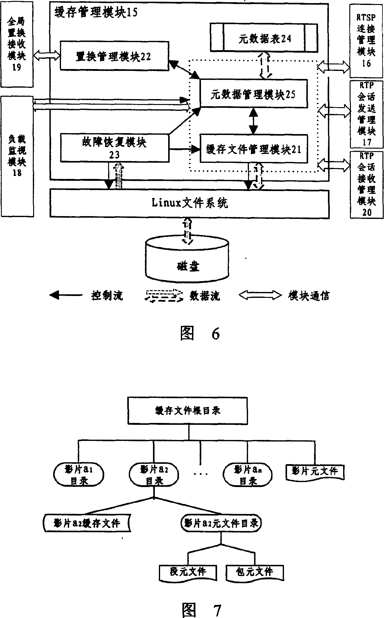 Streaming media buffering proxy server system based on cluster