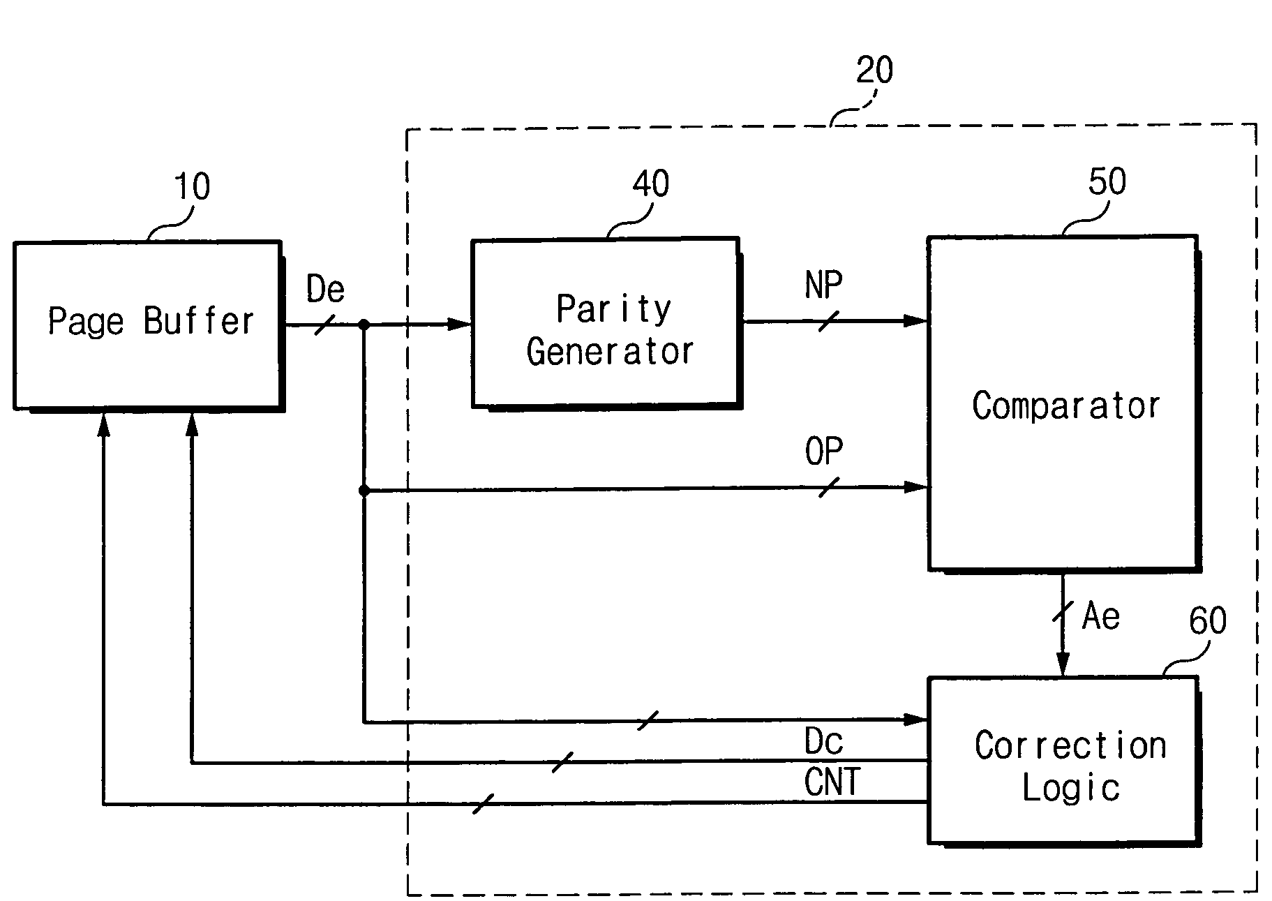 Nonvolatile memory with error correction for page copy operation and method thereof