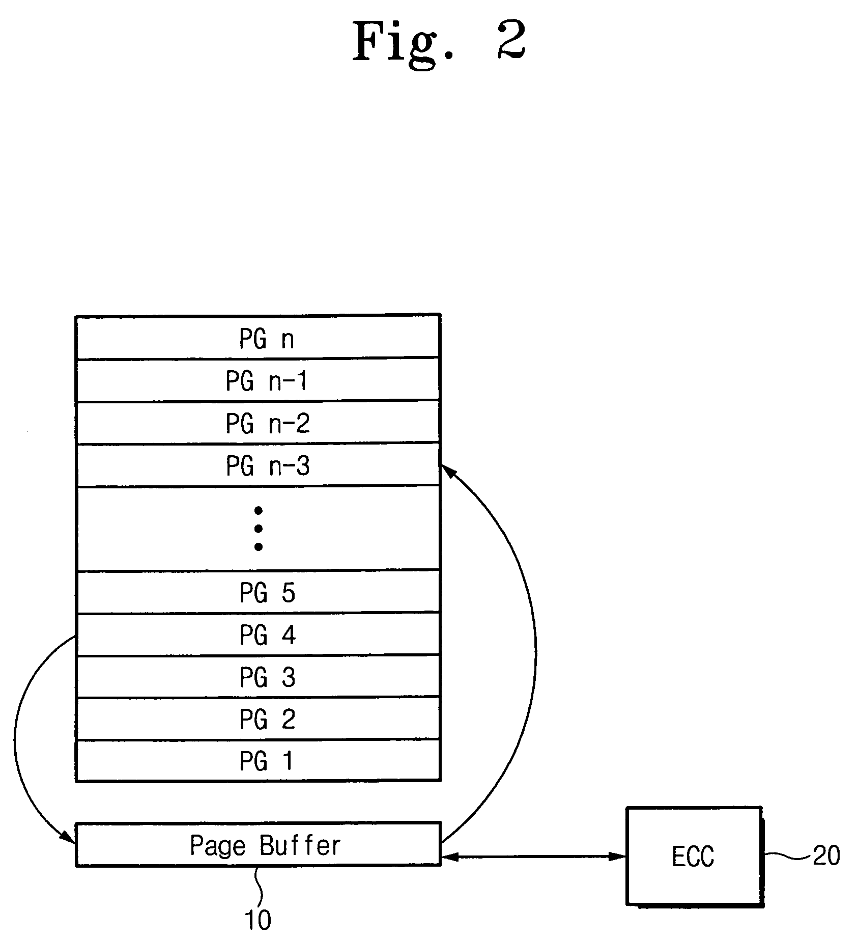 Nonvolatile memory with error correction for page copy operation and method thereof