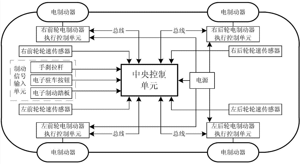 Electromechanical brake system based on automobile bus and automobile