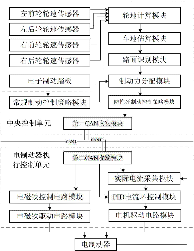 Electromechanical brake system based on automobile bus and automobile