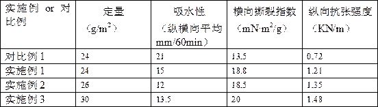 A kind of hydrophobic element book paper and preparation method thereof