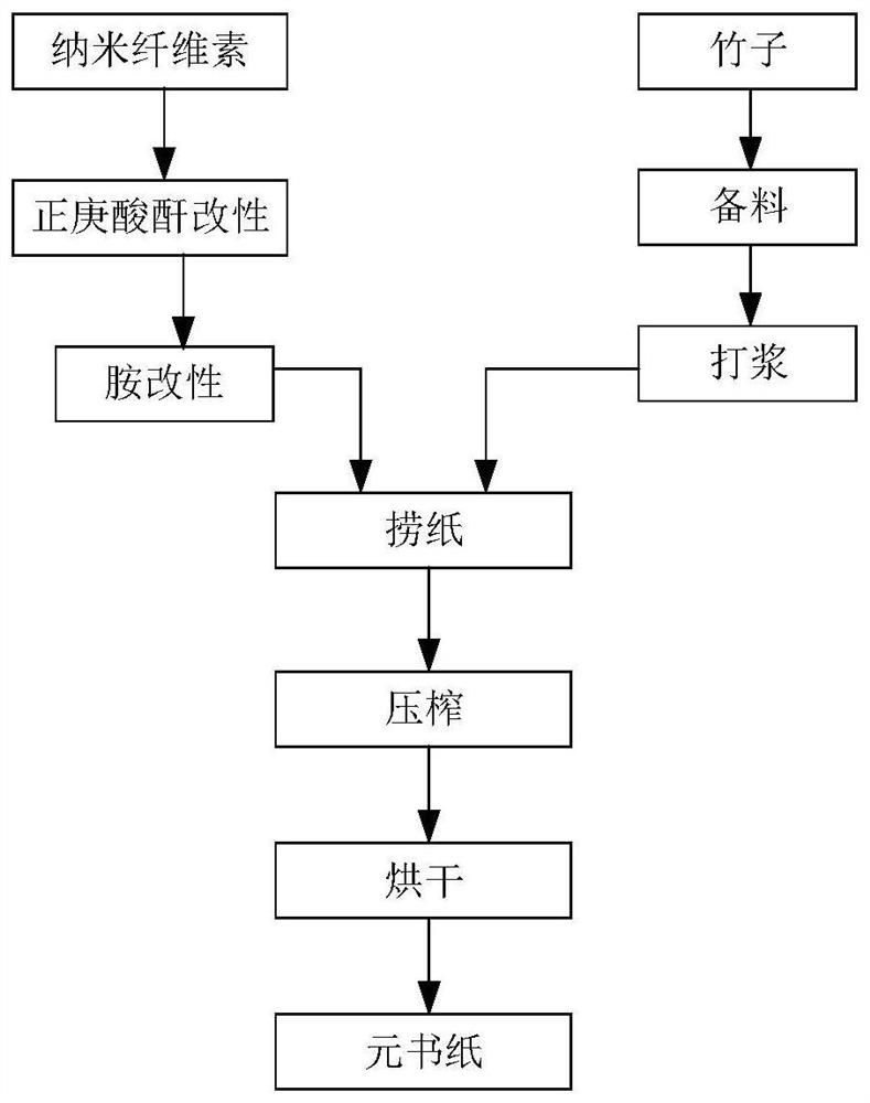 A kind of hydrophobic element book paper and preparation method thereof