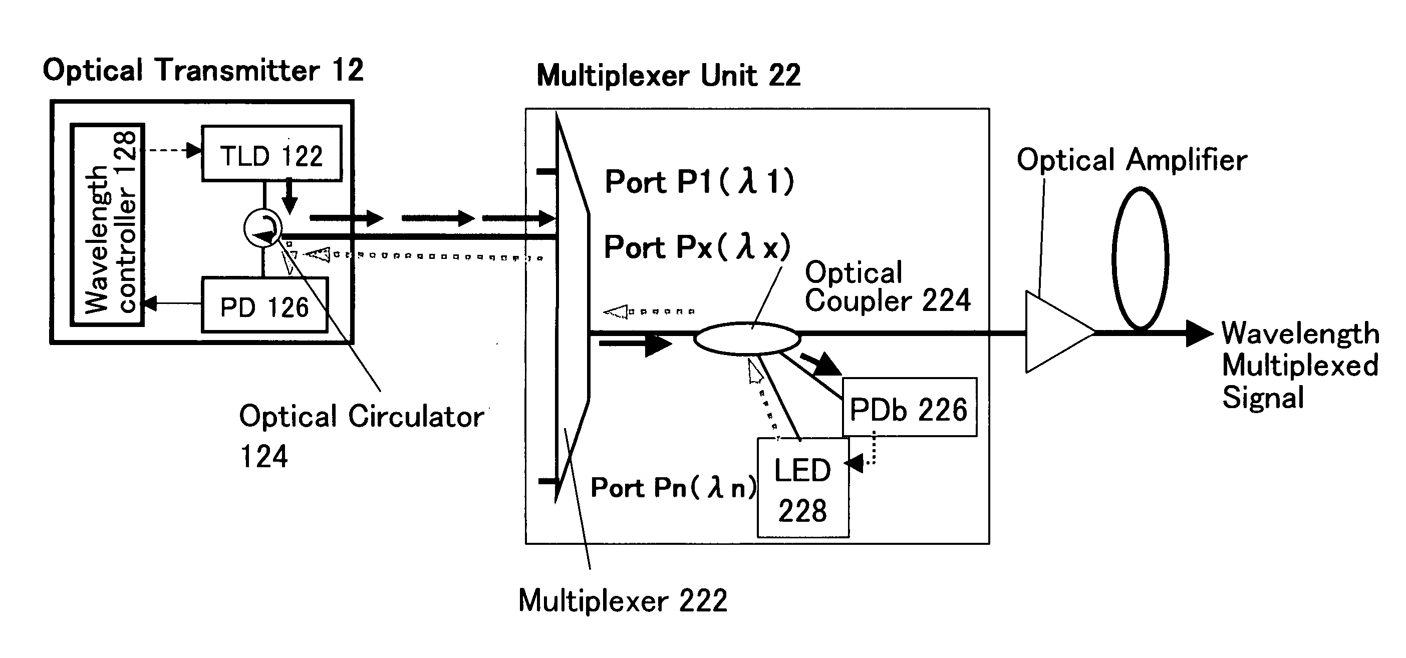 Wavelength division multiplexing optical transmission system and transmission wavelength control method therefor