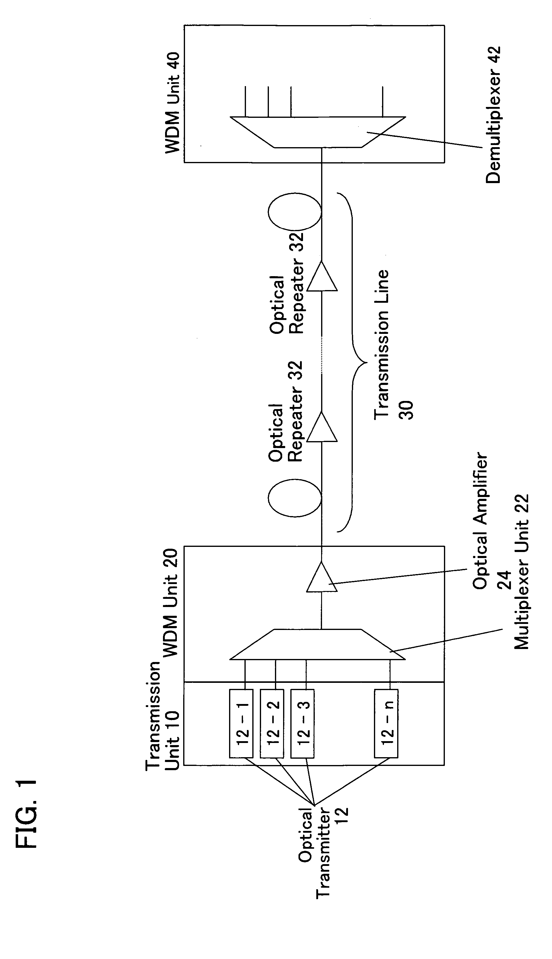 Wavelength division multiplexing optical transmission system and transmission wavelength control method therefor