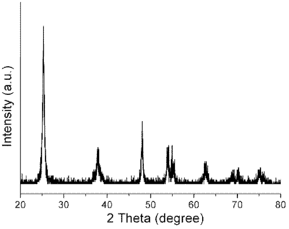 Titanium dioxide nano wire microsphere photocatalysis material with hydrogenated surface and preparation method thereof