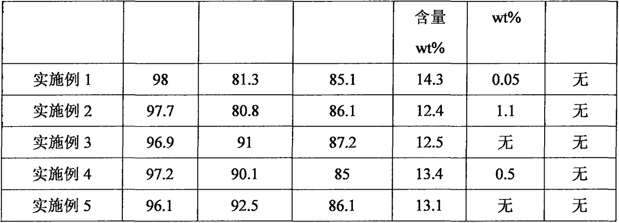 Multistage conversion process for inferior oil products