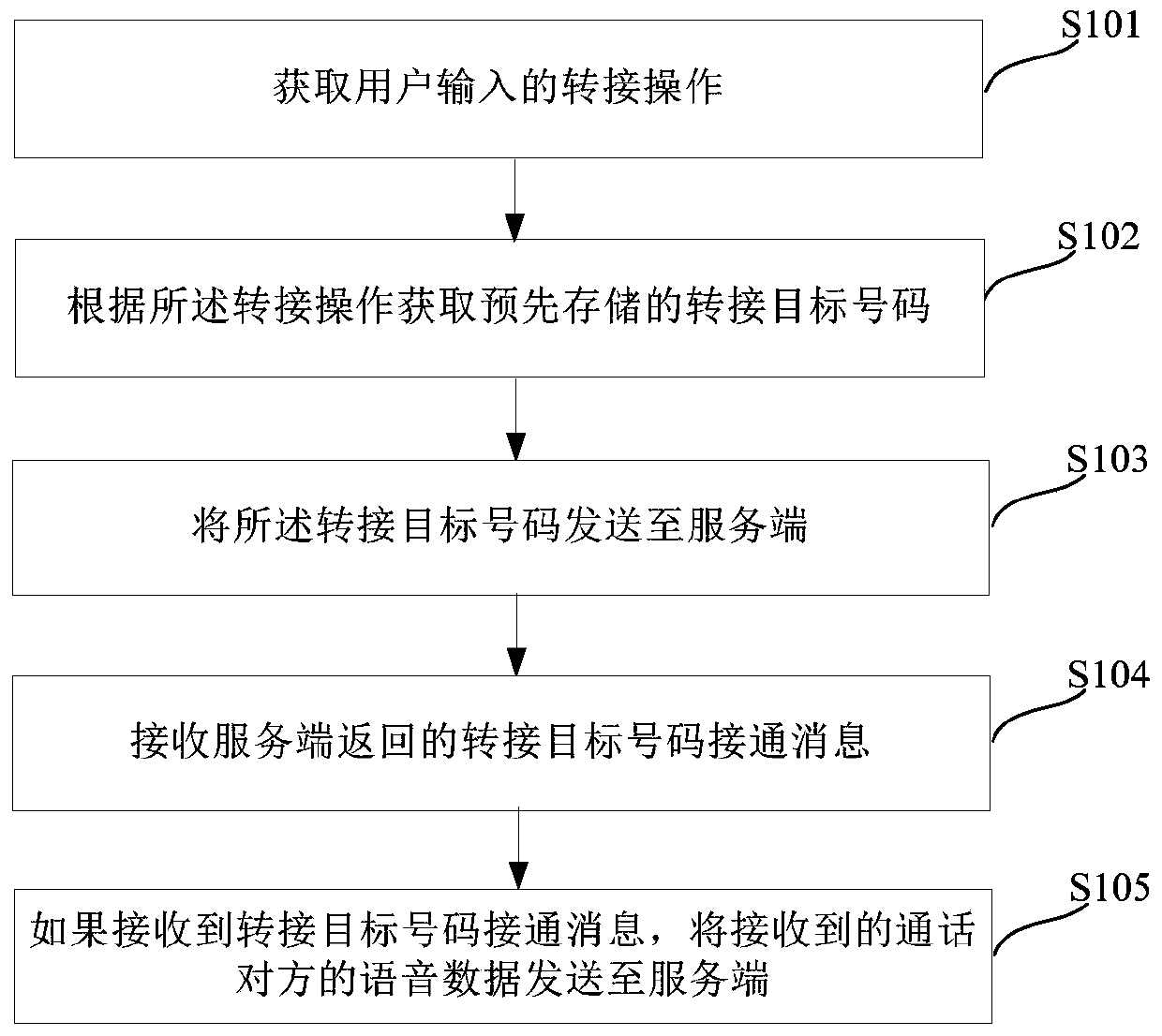 Method and device for transferring network call to mobile communication terminal