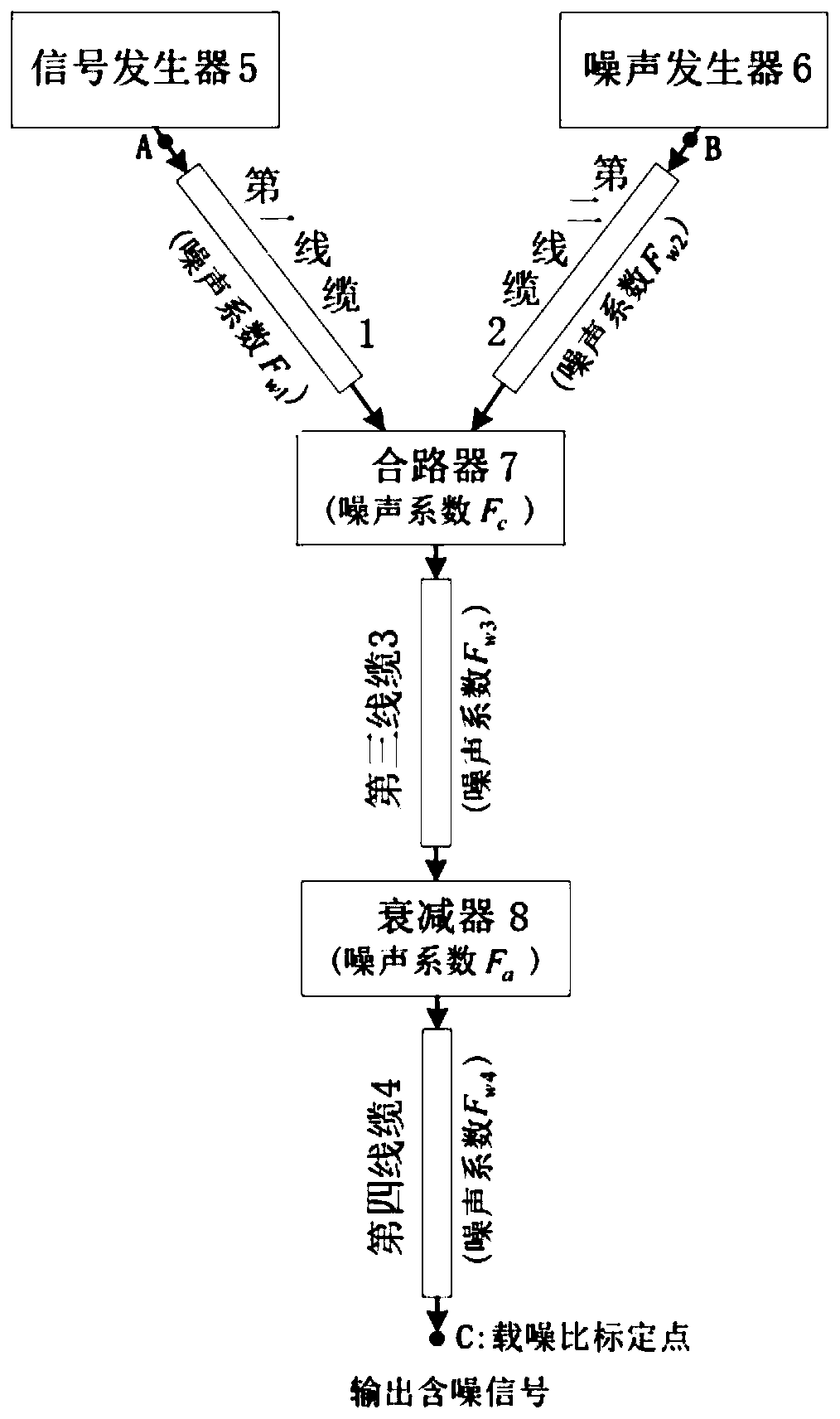 Carrier-to-noise ratio calibration method in high-precision fixed-noise and variable-signal way