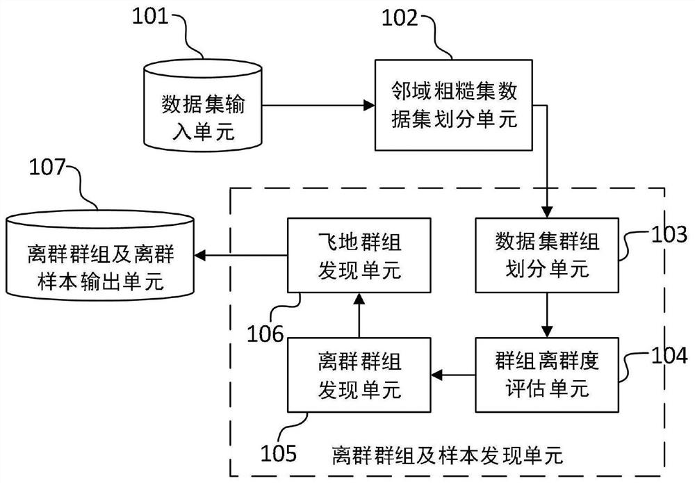 A method and system for processing outliers in electromyographic data