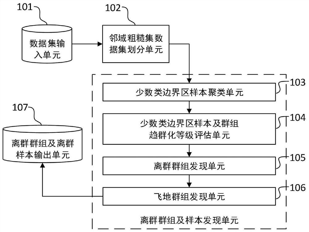 A method and system for processing outliers in electromyographic data