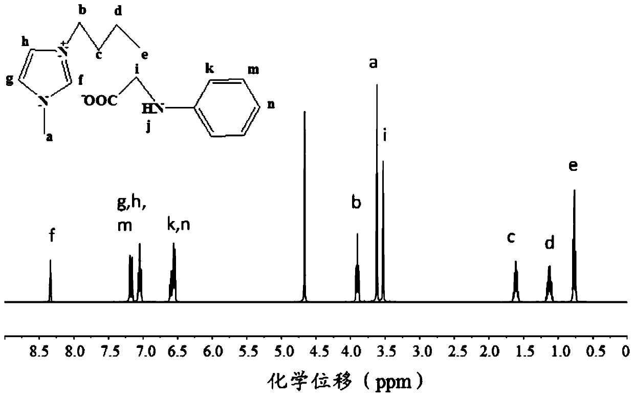 Anionic N-substituted aniline ionic liquid and preparation method thereof