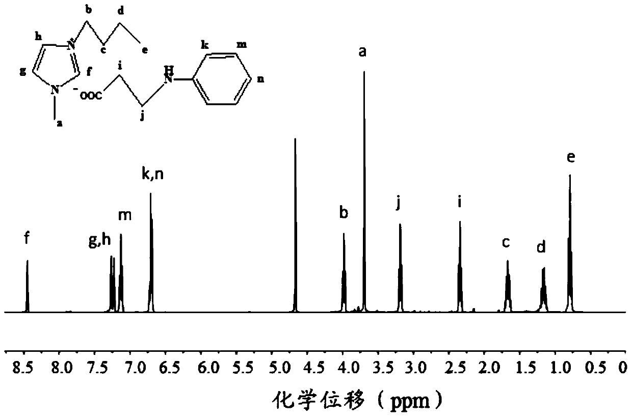 Anionic N-substituted aniline ionic liquid and preparation method thereof