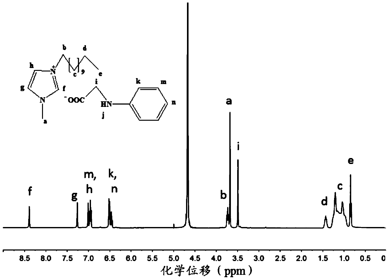 Anionic N-substituted aniline ionic liquid and preparation method thereof