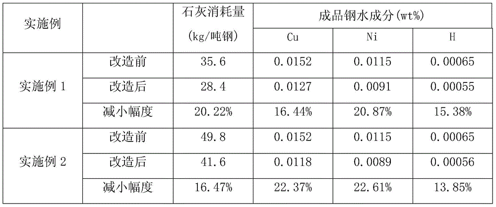 A kind of converter steelmaking method