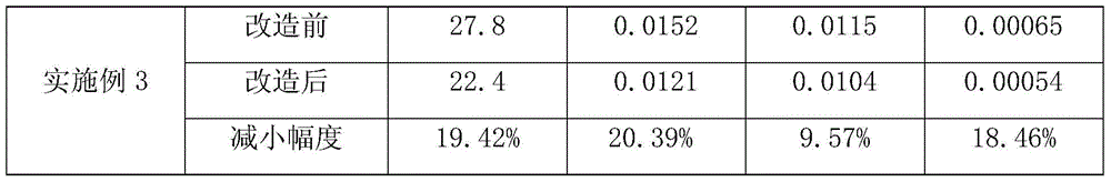 A kind of converter steelmaking method