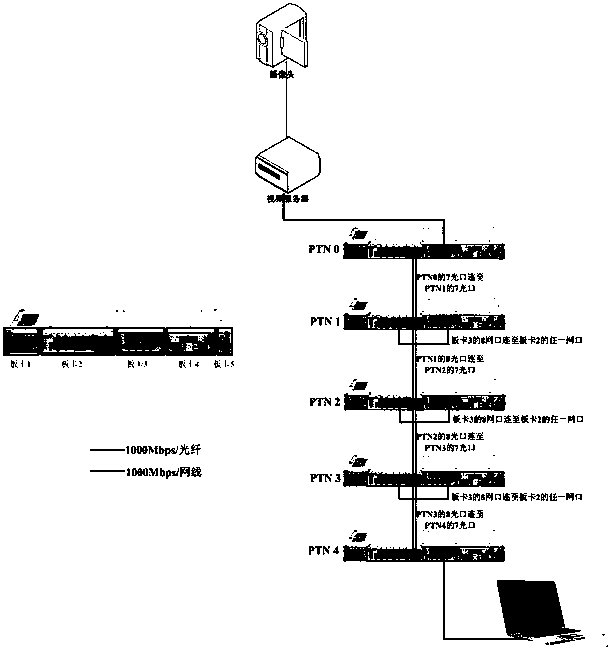 Submarine junction box long-distance communication system structure