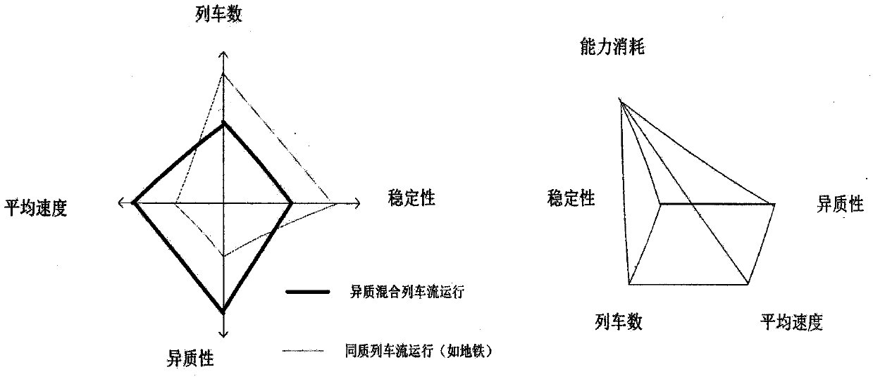 A periodic running chart hybrid speed train flow structure optimization model and algorithm